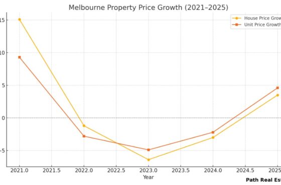 Capitalise on the Shift: Melbourne Real Estate Trends for 2025